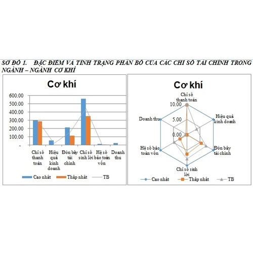 TỔNG QUAN VỀ CHỈ SỐ KINH DOANH-NĂNG LỰC TÀI CHÍNH NGÀNH CƠ KHÍ